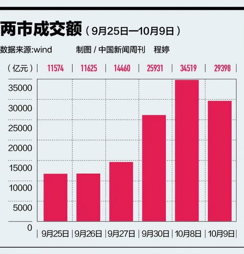 A股大調(diào)整 意料之外還是資本管理的必然？