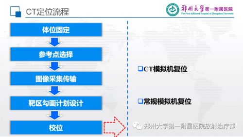CT模擬定位技術(shù)的質(zhì)量控制與投資管理
