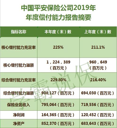 平安保險(xiǎn)投資管理的十大優(yōu)勢