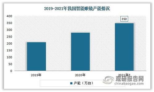 中國智能眼鏡行業(yè)發(fā)展趨勢研究與未來投資分析報(bào)告（2023-2030年）