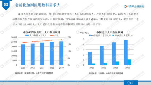 2020年醫(yī)用敷料行業(yè)市場發(fā)展前景及投資研究報(bào)告
