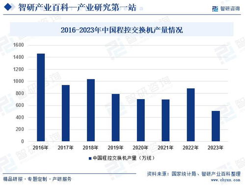2024年中國程控交換機(jī)行業(yè)市場動態(tài)分析、發(fā)展方向及投資前景研究報(bào)告